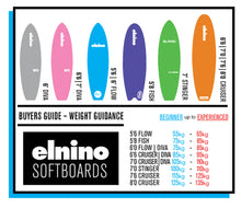 Load image into Gallery viewer, Elnino Cruiser 7&#39;6 Softboard
